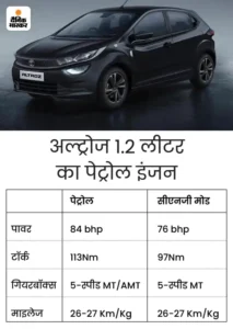 Tata Altroz CNG AMT 2026: India’s Revolutionary Automatic&hellip;