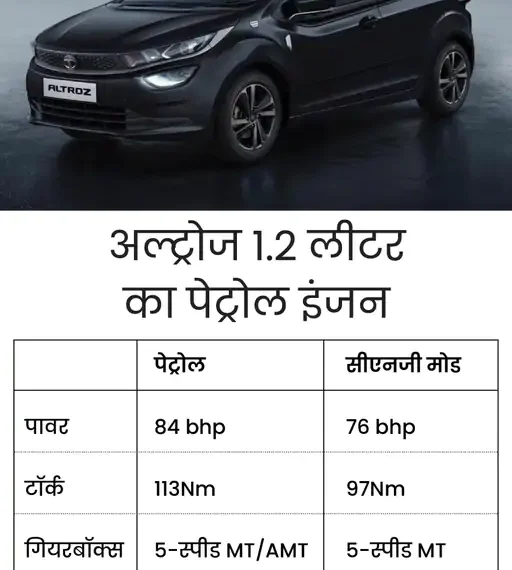 Tata Altroz CNG AMT 2026: India’s Revolutionary Automatic CNG Hatchback Starts at ₹8.70 Lakh