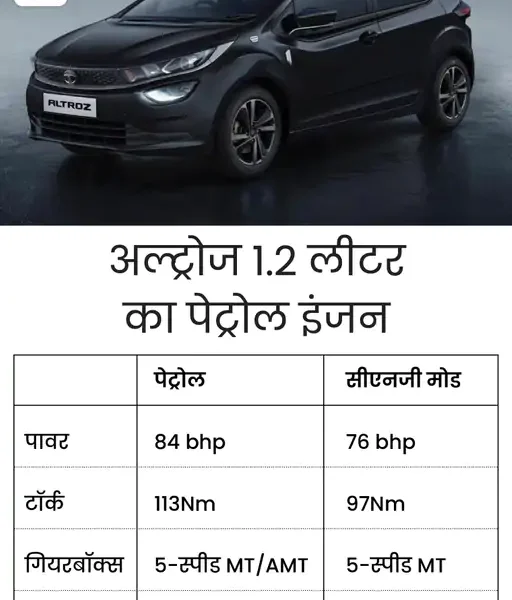 Tata Altroz CNG AMT 2026: India’s Revolutionary Automatic&hellip;