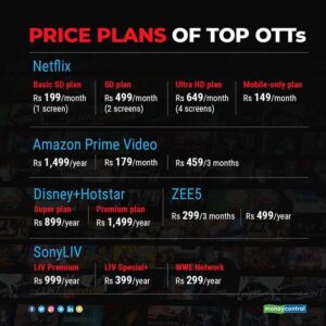 Airtel का ₹99 OTT प्लान: Sony LIV समेत&hellip;